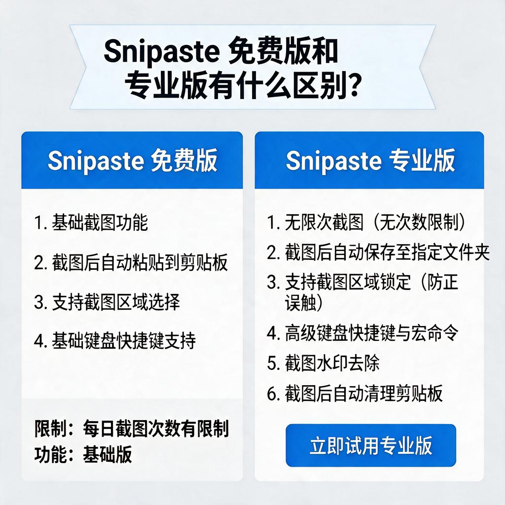 Snipaste免费版和专业版有哪些区别?