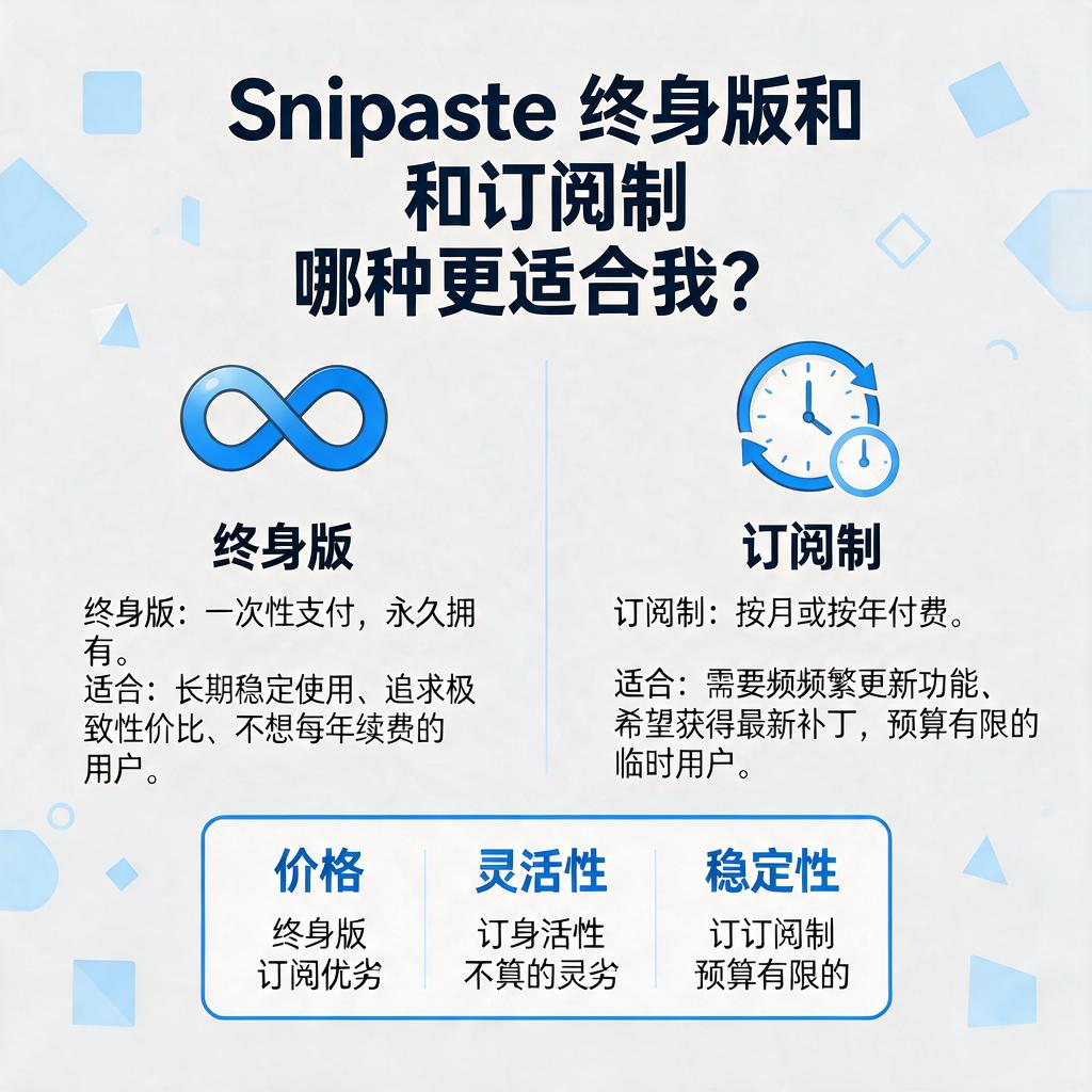 Snipaste终身版和订阅制哪种更适合我？