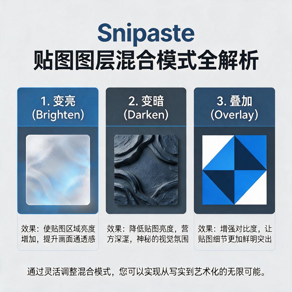 Snipaste贴图图层混合模式怎么用及效果如何?