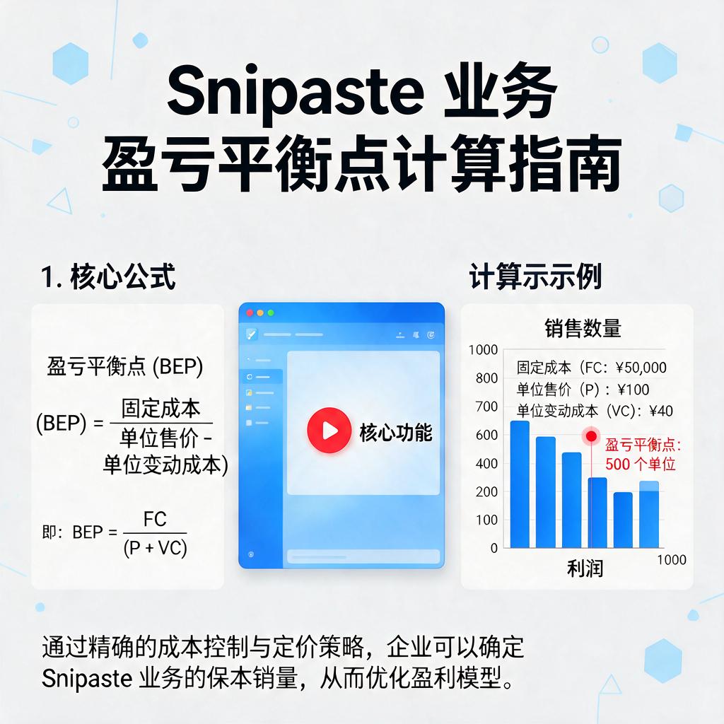 Snipaste业务中如何计算盈亏平衡点?
