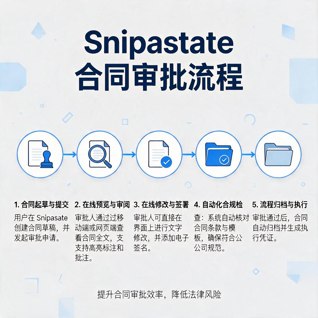Snipaste合同审批流程是怎样的?