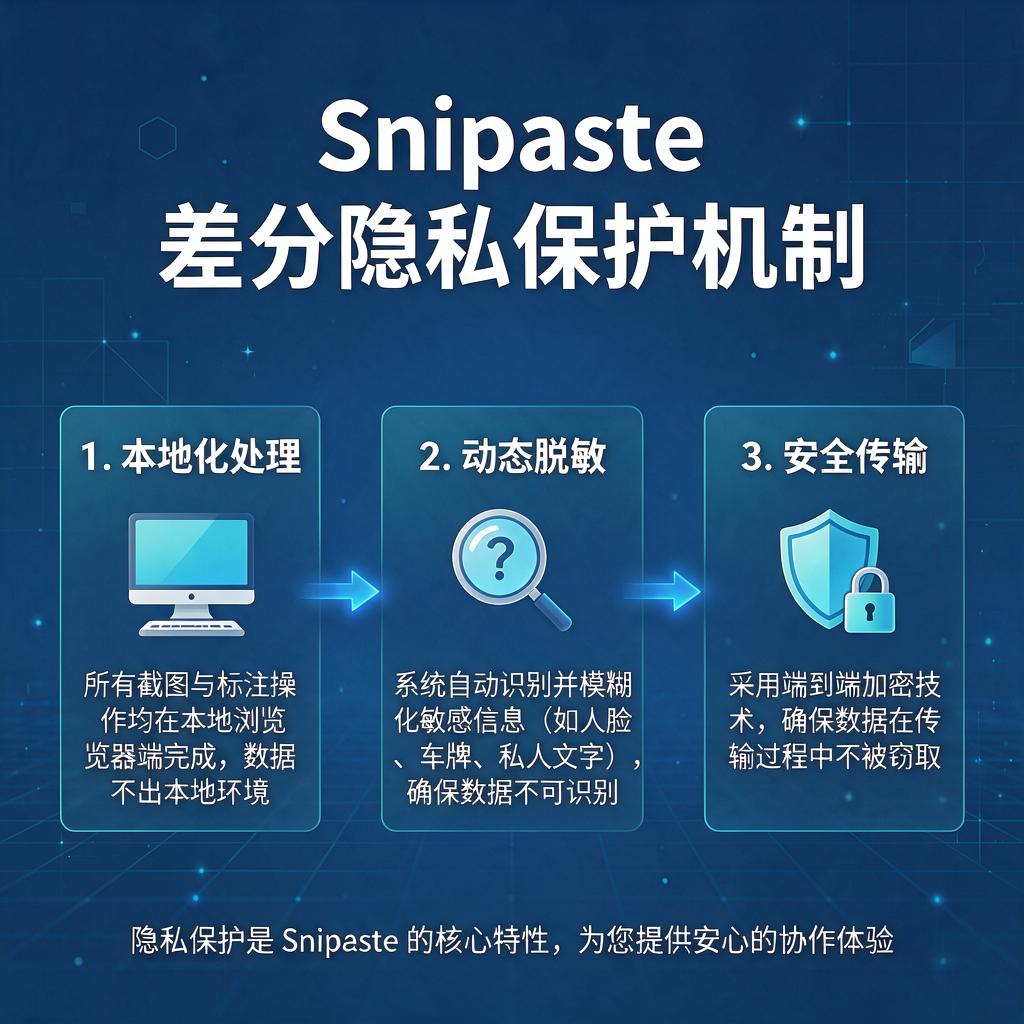 Snipaste如何实现差分隐私保护效果?