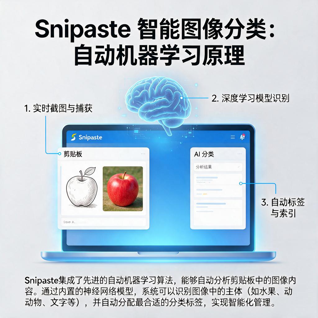 Snipaste如何结合自动机器学习实现图像分类?